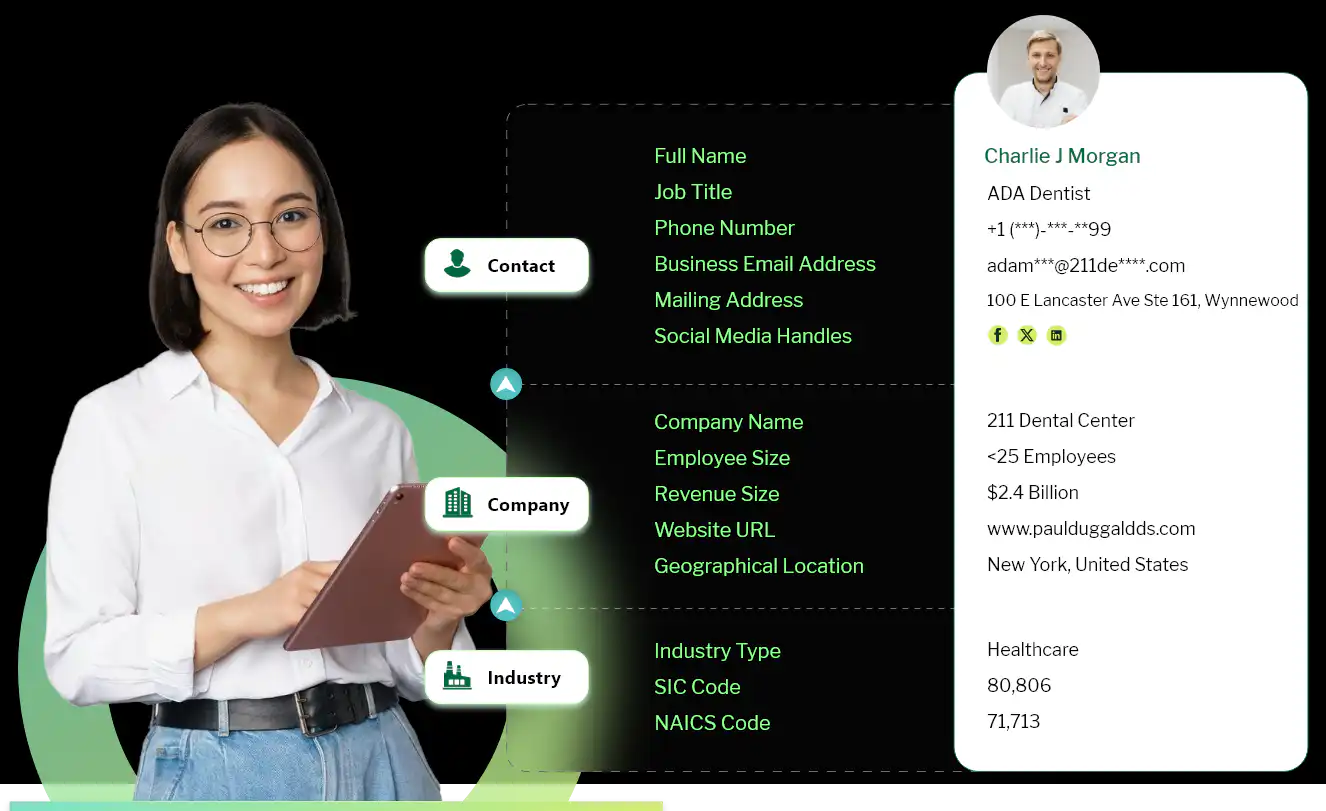 data fields included in ADA mailing list
