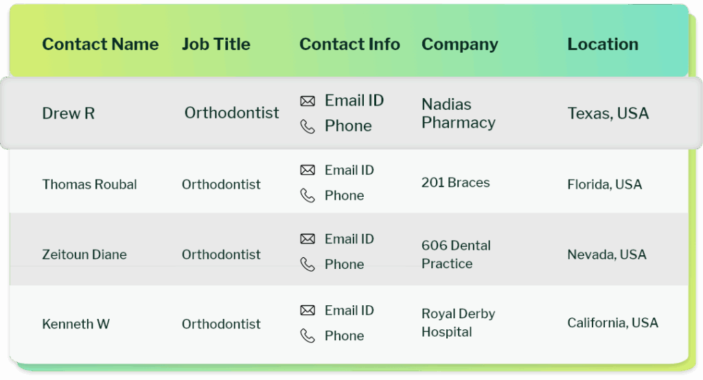 get free sample list of Orthodontists mailing list
