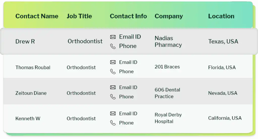 get free sample list of Orthodontists mailing list
