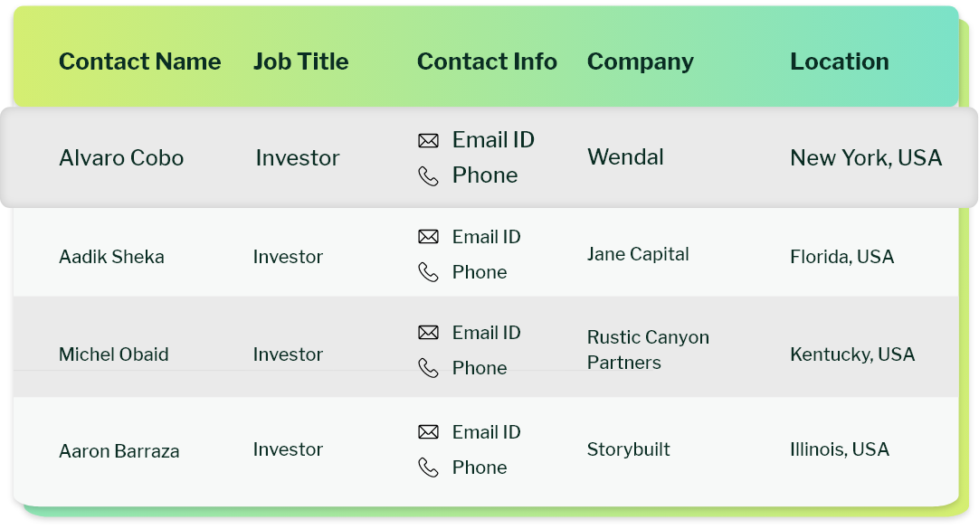 sample list of Real Estate Investor database