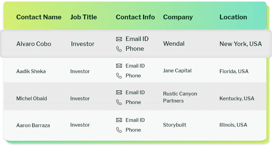 sample list of Real Estate Investor database