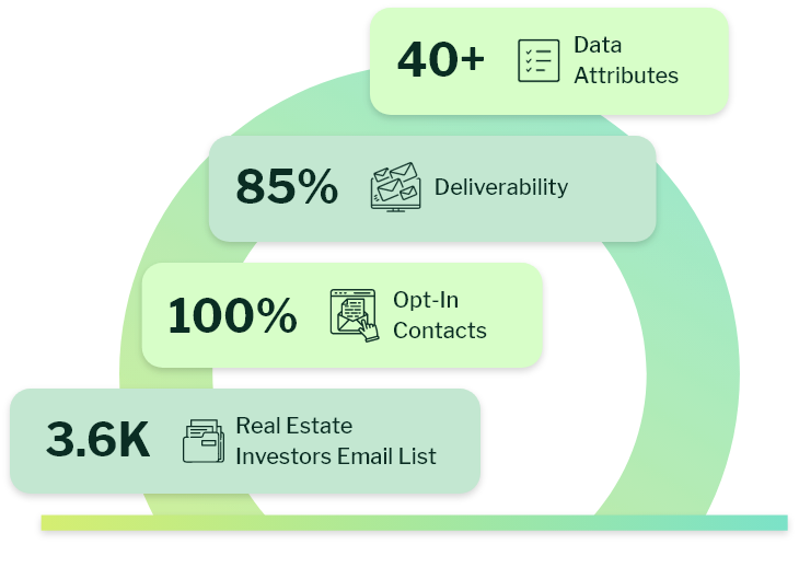 what is Real Estate Investor email list
