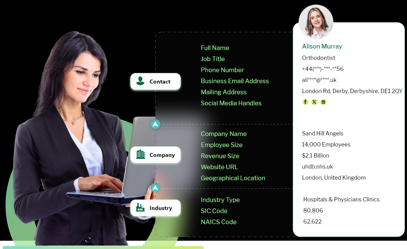 what is included in Orthodontist mailing list