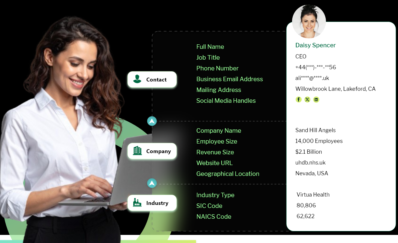 Avail free sample of Pediatric dentist email list