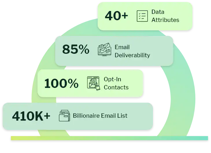Features of Billionaire Email Database