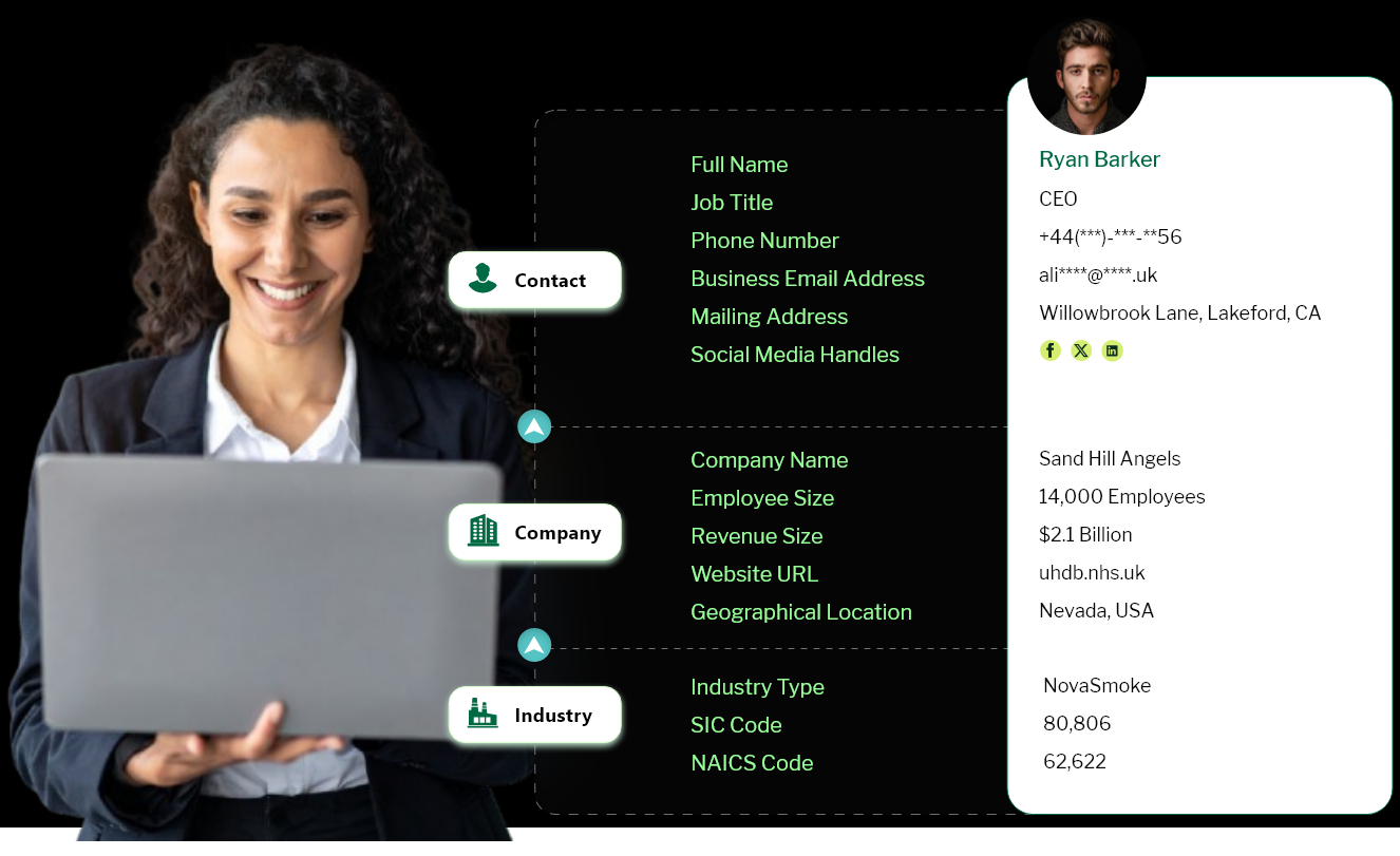 Free Sample list of Smoke Shop mailing list