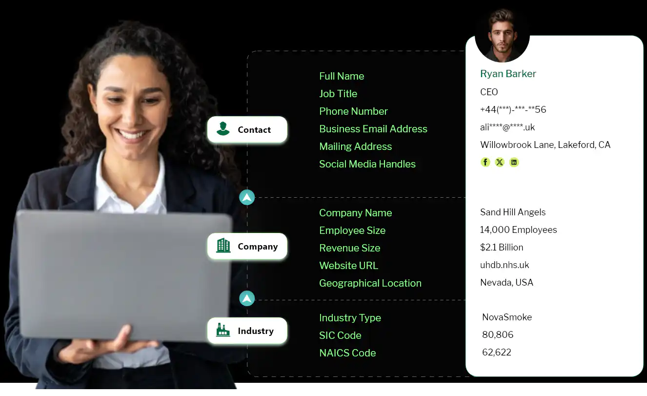 Free Sample list of Smoke Shop mailing list