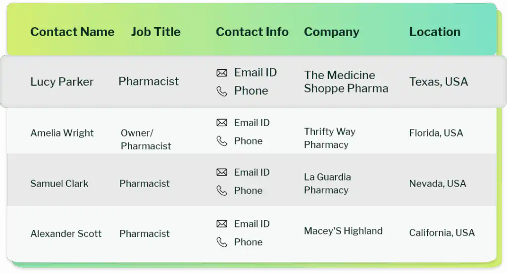 Preview free Sample of Pharmacist mailing list