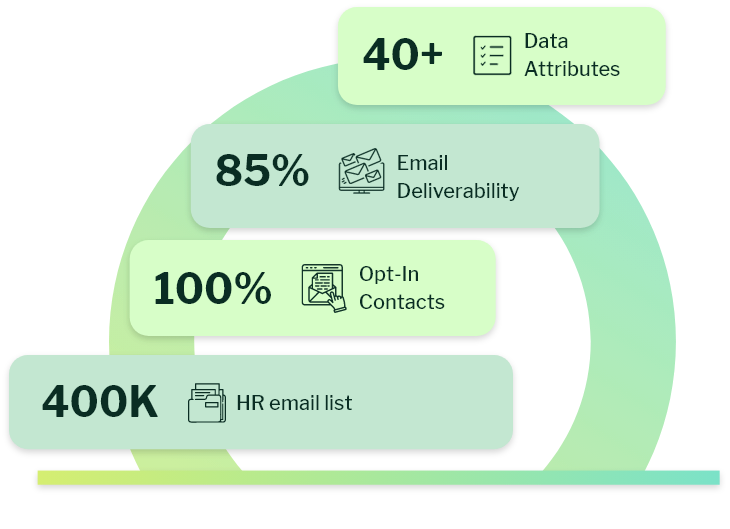 What is HR Email List