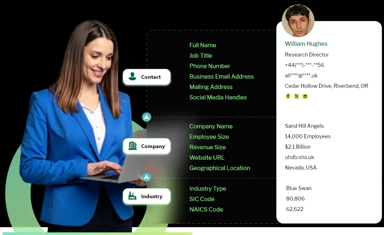 What is included in Family Office database