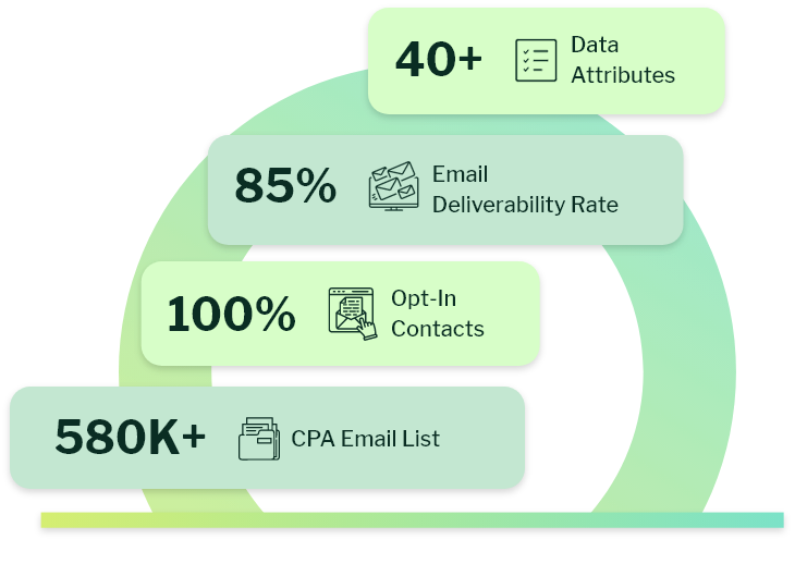 what is CPA Email List
