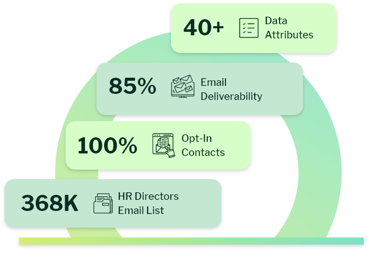 What is HR Directors Email List