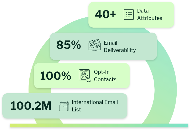 What is International Email List