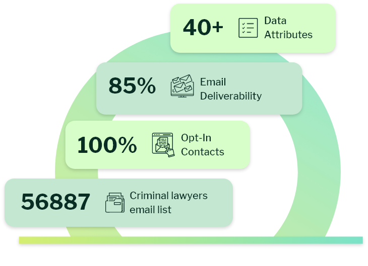 what is Criminal lawyers email list